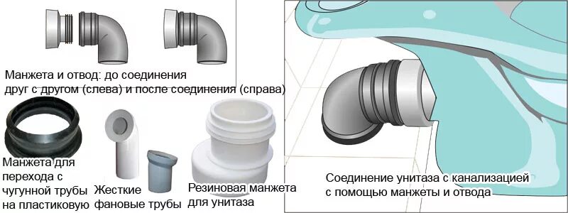 Подключение унитаза без гофры Замена гофры унитаза из любых материалов в Минске