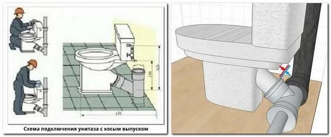 Подключение унитаза к горячей воде Подключение унитаза с прямым выпуском HeatProf.ru