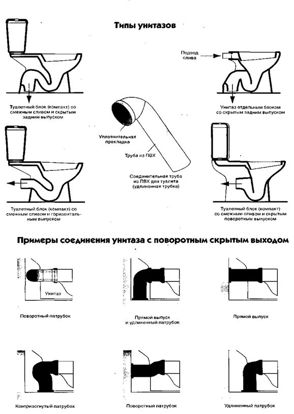 Подключение унитаза с нижним выпуском Унитаз с вертикальным выпуском: поэтапная инструкция по установке