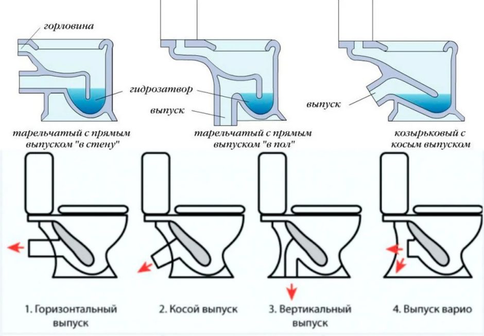 Подключение унитаза в пол схема Унитазы, компакты подвесные, напольные - интернет-магазин ВсеИнструменты.ру