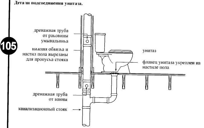 Подключение унитаза в пол схема Установка унитаза своими руками: пошаговая инструкция, схема подключения, монтаж