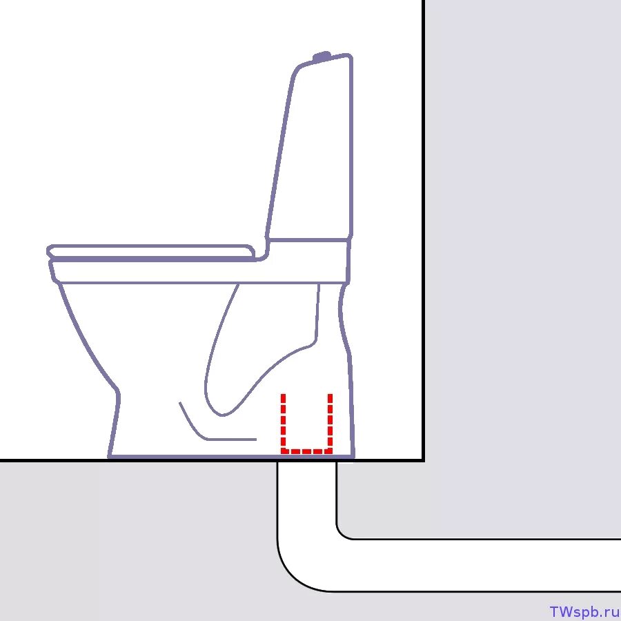 Подключение унитаза в пол схема Унитаз с вертикальным выпуском Купить унитаз с выпуском в пол - T-WAY