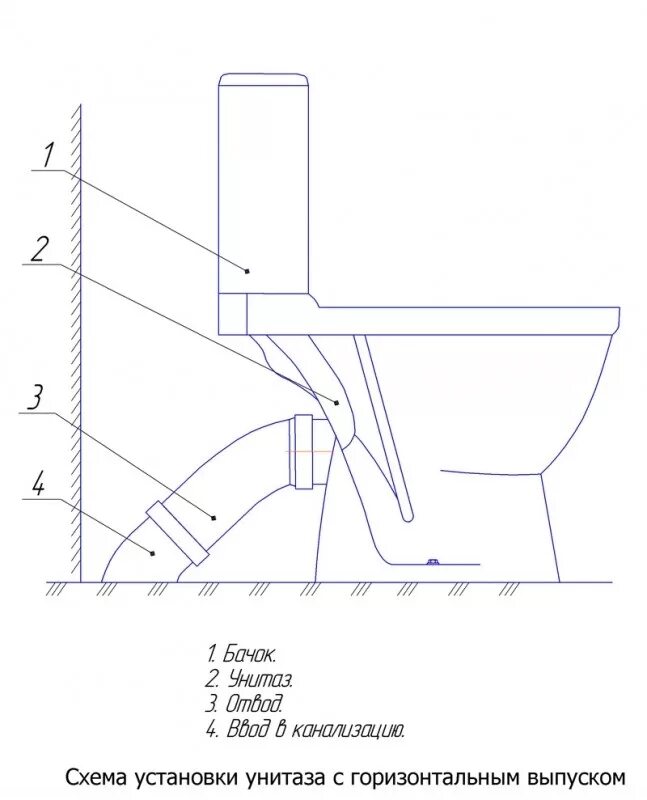 Подключение унитаза в пол схема Схемы монтажа изделий