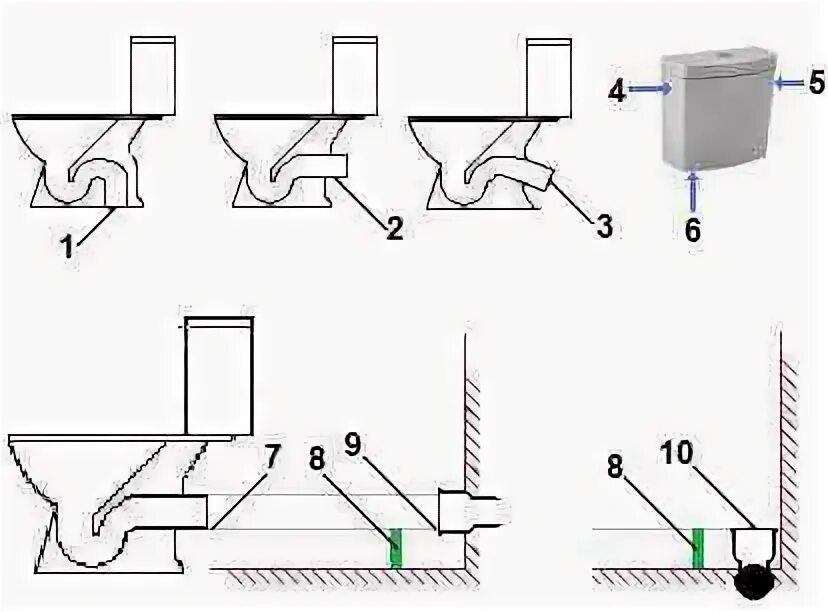 Подключение унитаза в пол схема Установка унитаза: косой, горизонтальный и вертикальный выпуск, особенности монт