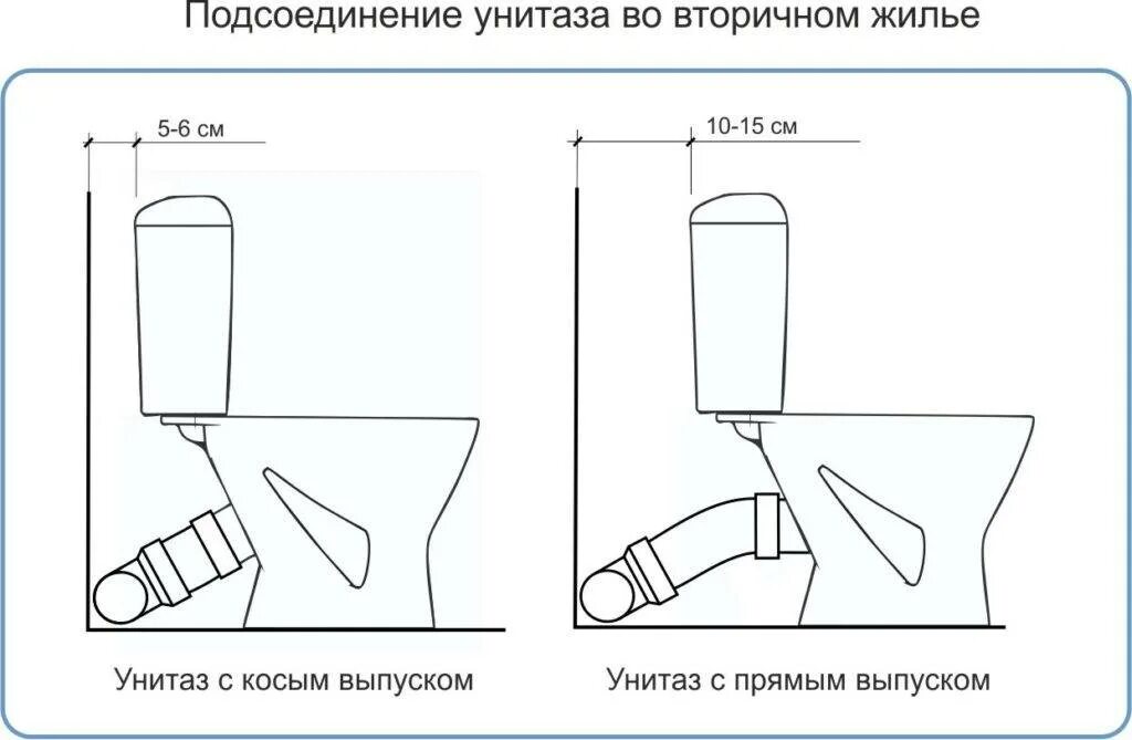 Подключение унитаза в пол схема Установка унитаза ???? на кафельный пол - различные методы пошагово