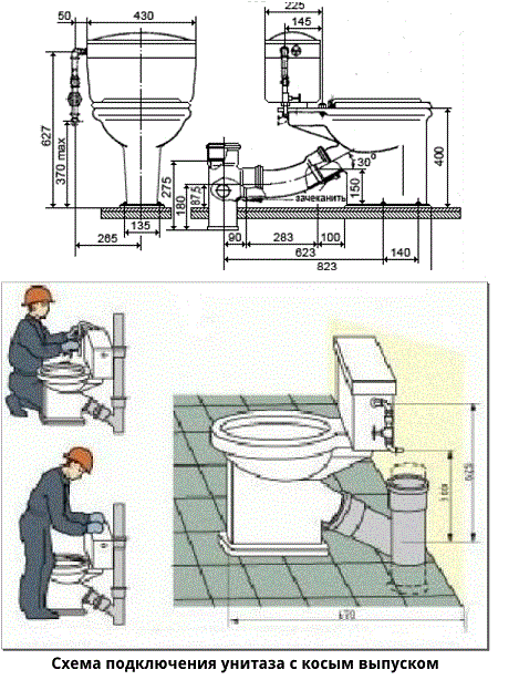 Подключение унитаза в пол схема Обвязка унитаза фото - DelaDom.ru
