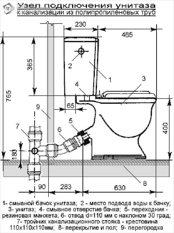 Подключение унитаза в пол схема Как подключить унитаз к канализации: схемы монтажа и установки