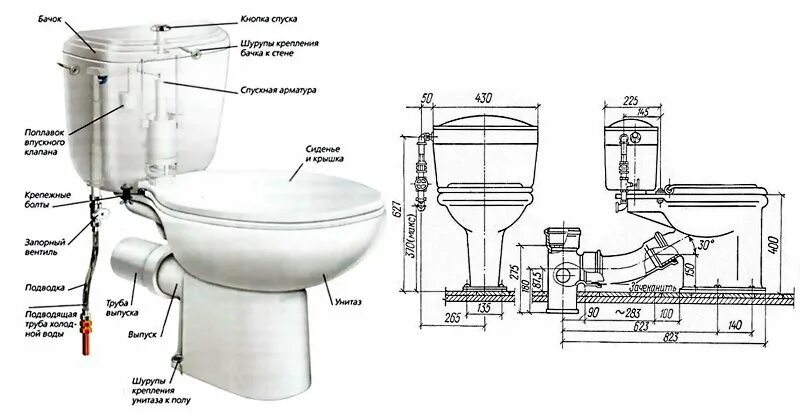 Подключение унитаза в пол схема Подключение унитаза Курск +7-922-335-2000 Гарантия 1 год