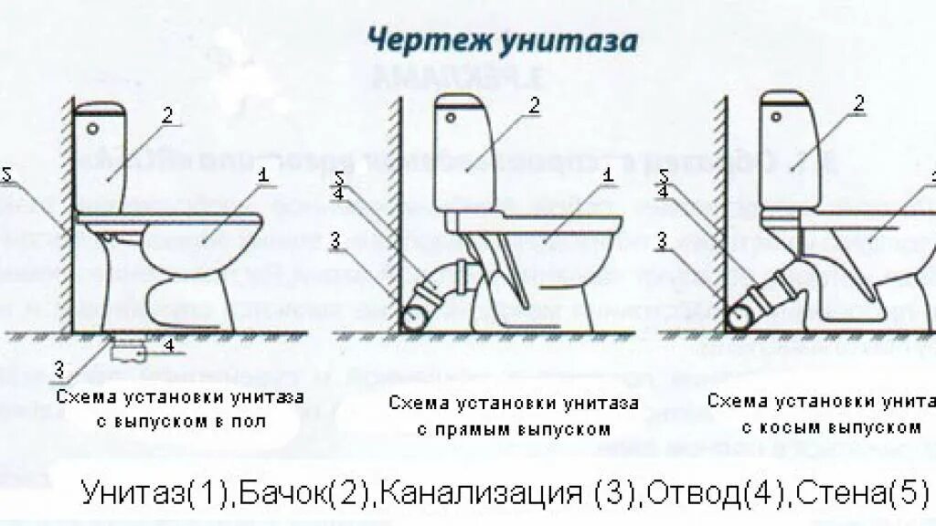 Подключение унитаза в пол схема Картинки УНИТАЗ СХЕМА МОНТАЖА