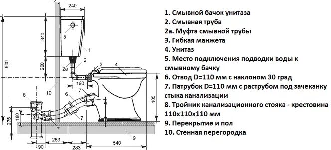 Подключение унитаза в пол схема Диаметр трубы унитаза фото - DelaDom.ru