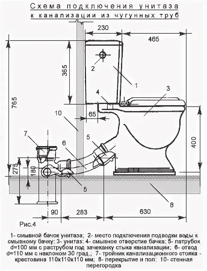 Подключение унитаза в пол схема Размеры унитаза всех видов Унитаз, Сантехника, Ремонт