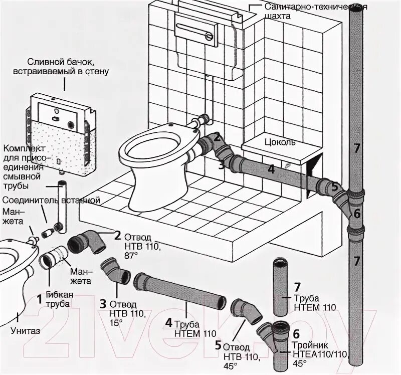 Подключение унитаза в пол схема Ostendorf 110x2.7x3000 / 115070 Труба внутренней канализации купить в Минске, Го