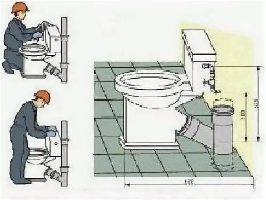 Подключение унитаза в пол схема Подключение унитаза к канализации своими руками Канализация - просто Унитаз, Чер