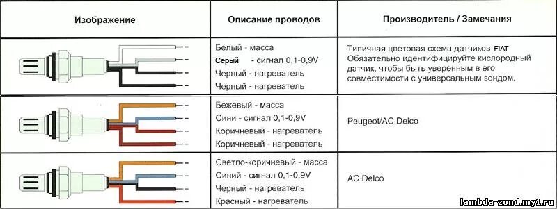 Подключение универсального датчика кислорода Полетел лямбда((( - Mazda RX-8, 1,3 л, 2004 года электроника DRIVE2