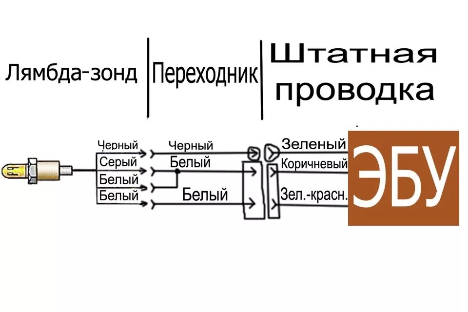 Подключение универсального датчика кислорода Вопрос о ПРАВИЛЬНОМ подключении 4-х контактного лямбда зонда. - Сообщество "DRIV