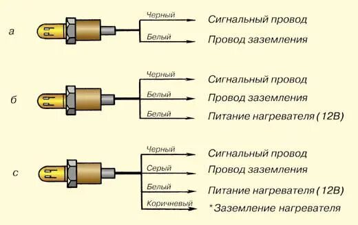 Подключение универсального датчика кислорода Ответы Mail.ru: Лямбда зонд, на фольксваген б4 последовательность провадов по цв