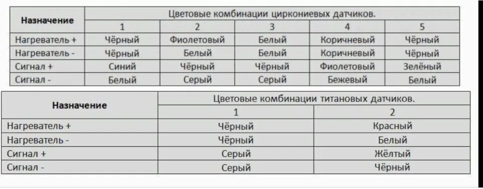 Подключение универсального лямбда зонда 4 провода Ошибка р0135 - Hyundai Santa Fe (1G), 2,4 л, 2003 года поломка DRIVE2