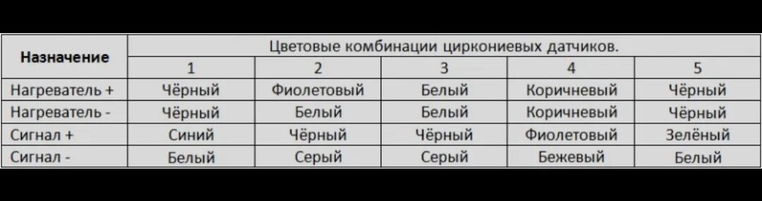 Подключение универсального лямбда зонда 4 провода Лямбда зонд № 1 2.0 турбо/бензин - Opel Insignia (1G), 2 л, 2012 года запчасти D