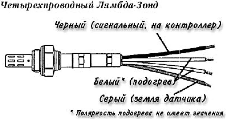 Подключение универсального лямбда зонда 4 провода Замена лямбда зонд 2 от ваз 2110 - Mazda 3 (1G) BK, 1,6 л, 2007 года своими рука