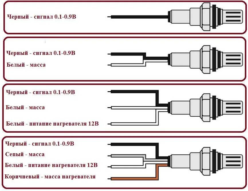 Подключение универсального лямбда зонда 4 провода Распиновка лямбда зонда тойота 4 провода LkbAuto.ru