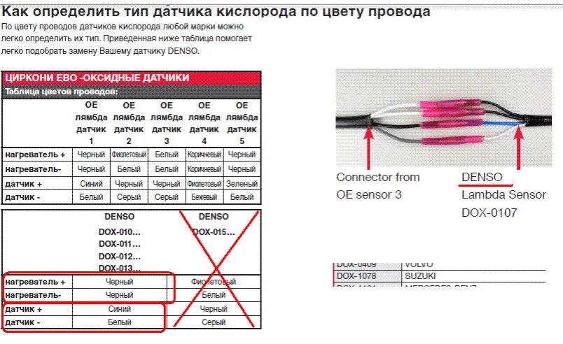 Подключение универсального лямбда зонда 4 провода 088. Лямбда или В Пекине очень мрачная погода, - Suzuki Grand Vitara (1G), 1,6 л