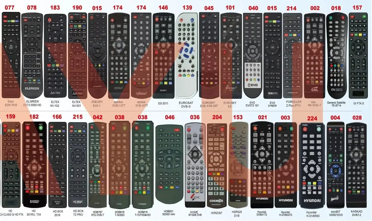 Подключение универсального пульта к телевизору орион Huayu DVB-T2+2 VER.2021 универсальный пульт для цифровых приставок DVB-T2 ресиве