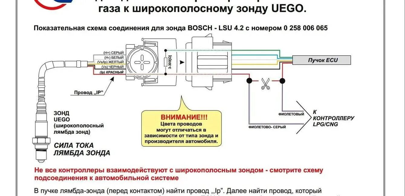 Подключение универсальной лямбды 4 провода Проверка лямбды. - Subaru Outback (BH), 2,5 л, 2000 года поломка DRIVE2