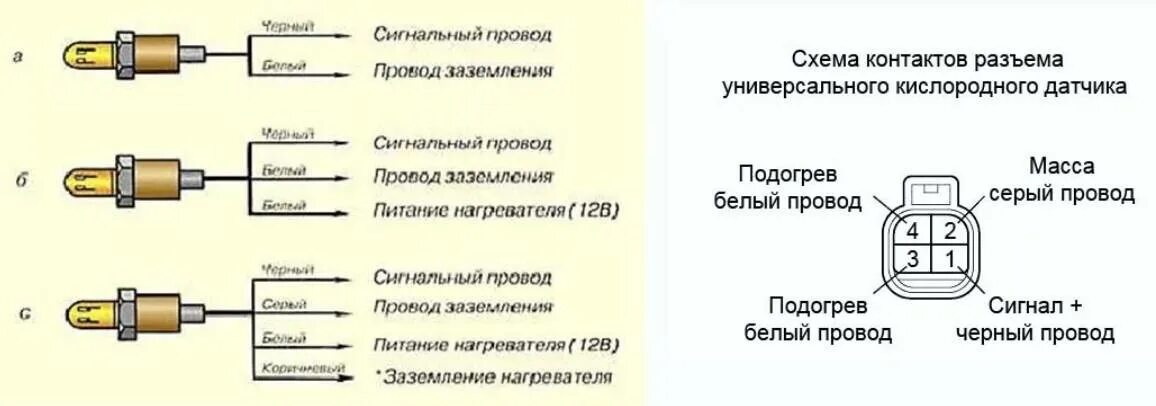 Подключение универсальной лямбды 4 провода Как подключить универсальный датчик кислорода 4 провода