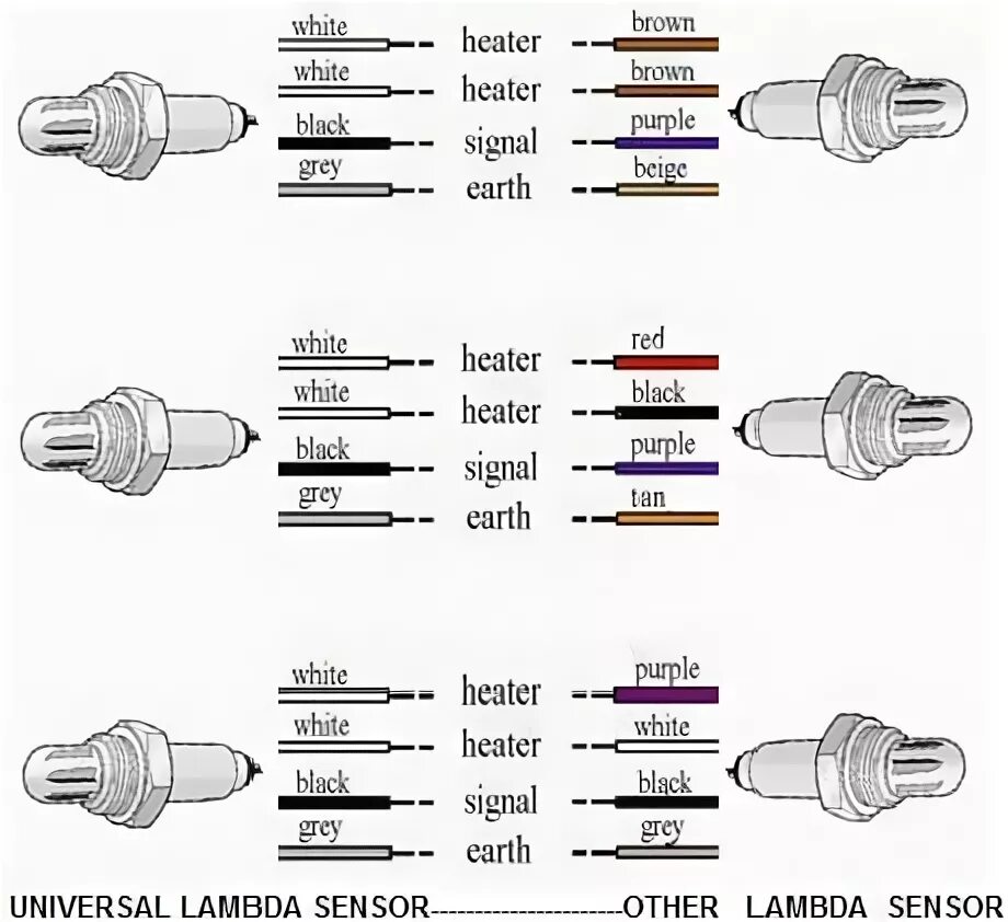 Подключение универсальной лямбды 4 провода Universal Lambda Sensor (Oxygen Sensor) 4 Wire High Quality