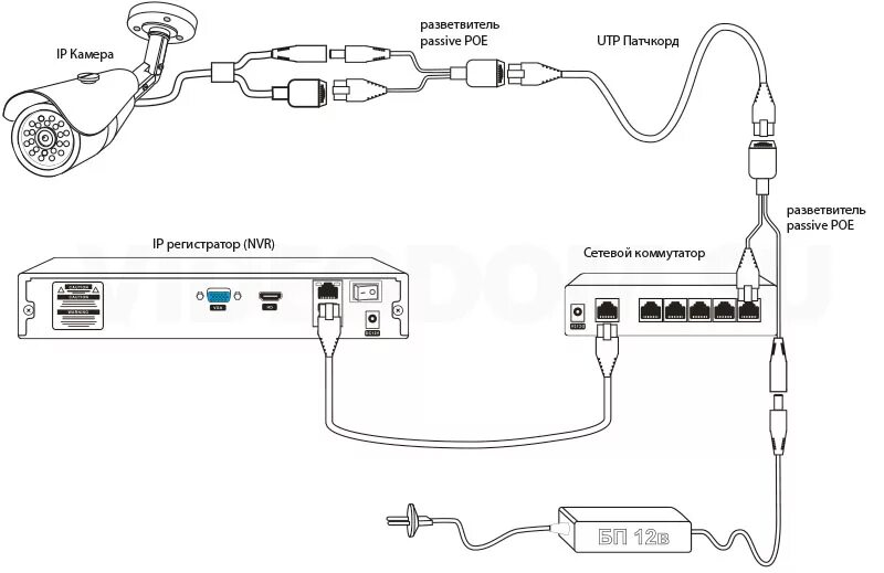 Подключение up камеры Каталог Passive POE SET (Белый) от магазина Дом Видеонаблюдения (CCTVdom)