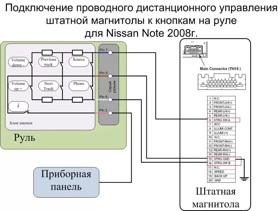 Подключение управления магнитолой на руле Адаптация кнопок на руле к новой магнитоле - Nissan Note (1G), 1,6 л, 2008 года 