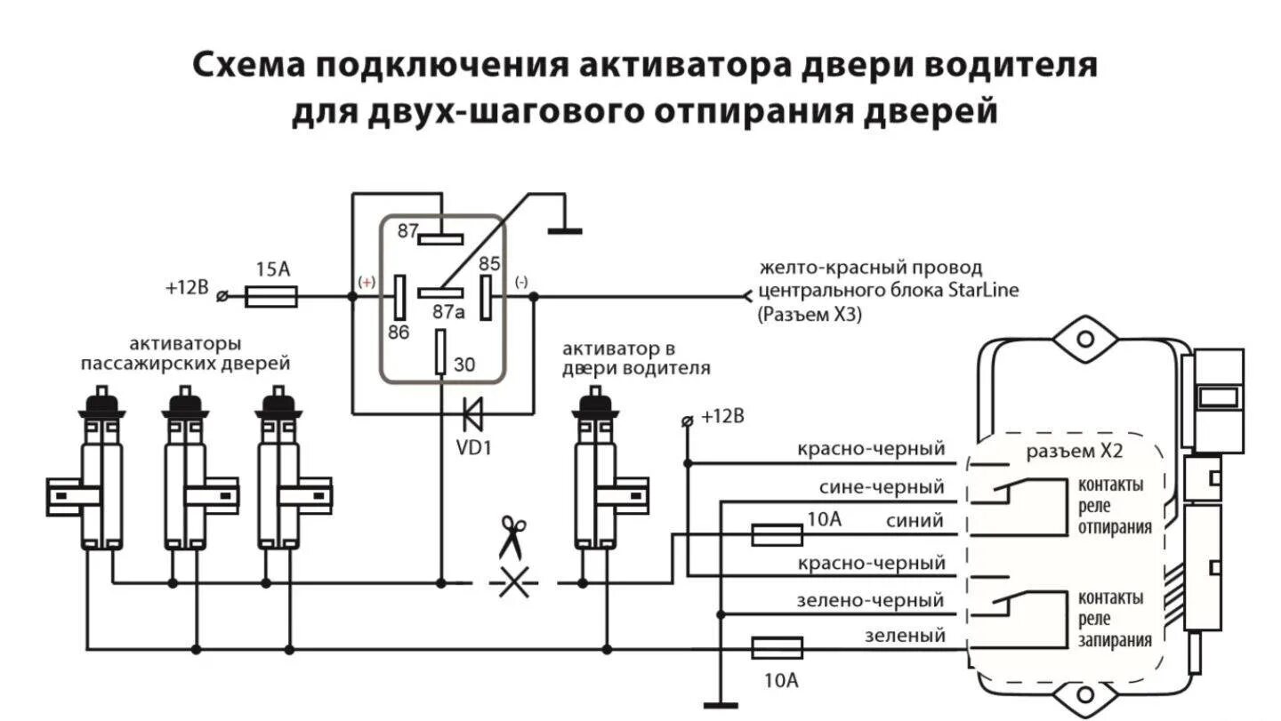 Подключение управления центральным замком Подключение сигнализации к центральному замку - описание + Видео