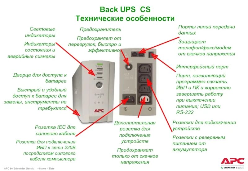 Подключение ups к компьютеру Тренинг APC