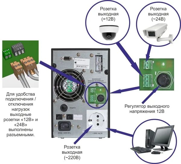 Подключение ups к компьютеру SKAT-UPS 1000 исп.V