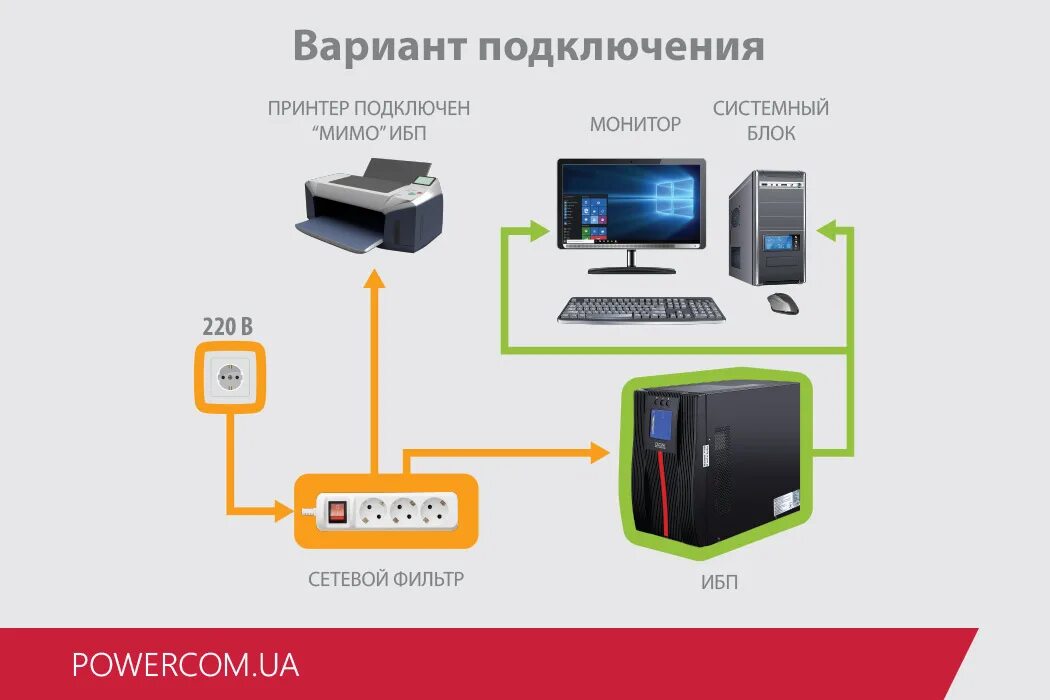 Подключение ups к компьютеру Как подключить бесперебойник