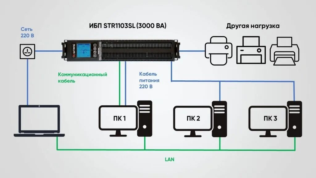 Подключение ups к компьютеру Как подключить ИБП к компьютеру через USB-интерфейс?