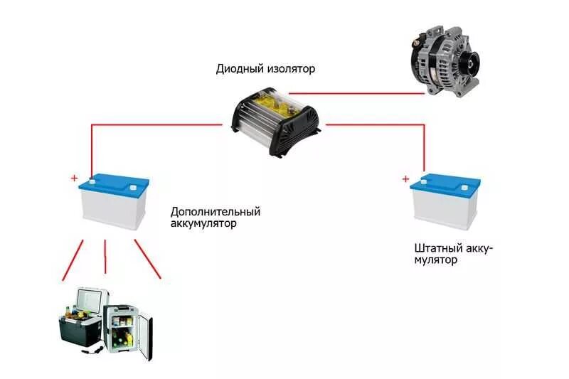 Подключение ура 200 второй аккумулятор в машину Как правильно выбрать свинцовый АКБ в машину? - Страница 54