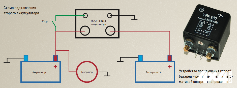 Подключение ура 200 второй аккумулятор в машину Второй аккумулятор - проверенное, но не единственное решение - Журнал "4х4 Club"