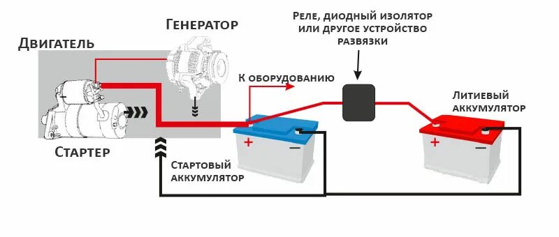 Подключение ура 200 второй аккумулятор в машину Литиевый аккумулятор для автомобиля - Мобильные Электросистемы