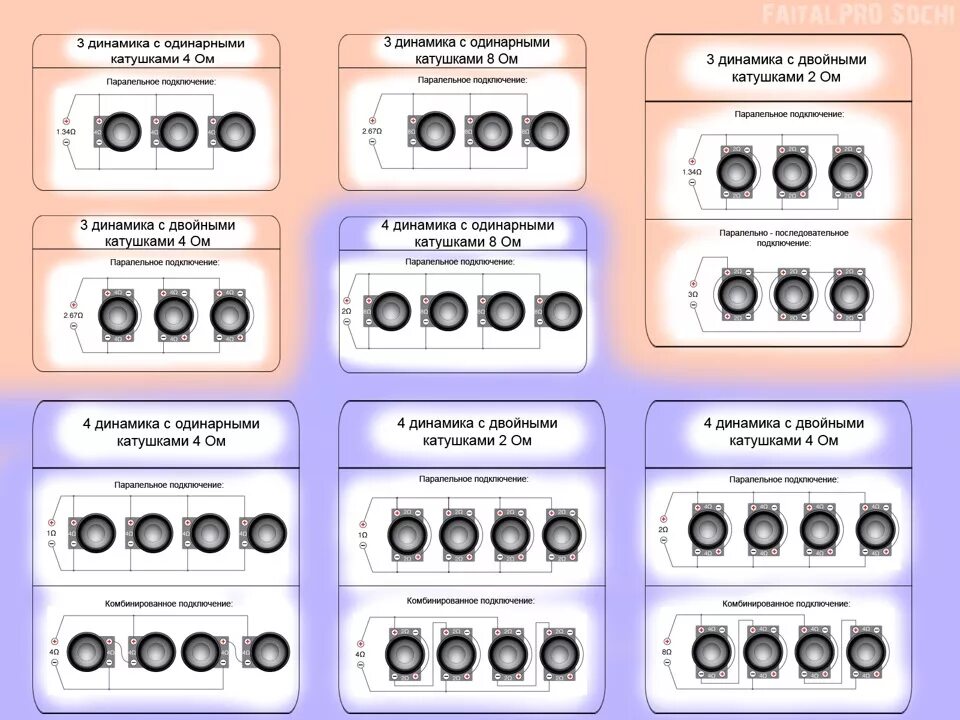 Подключение урала 4 ома Схемы подключения динамиков - DRIVE2