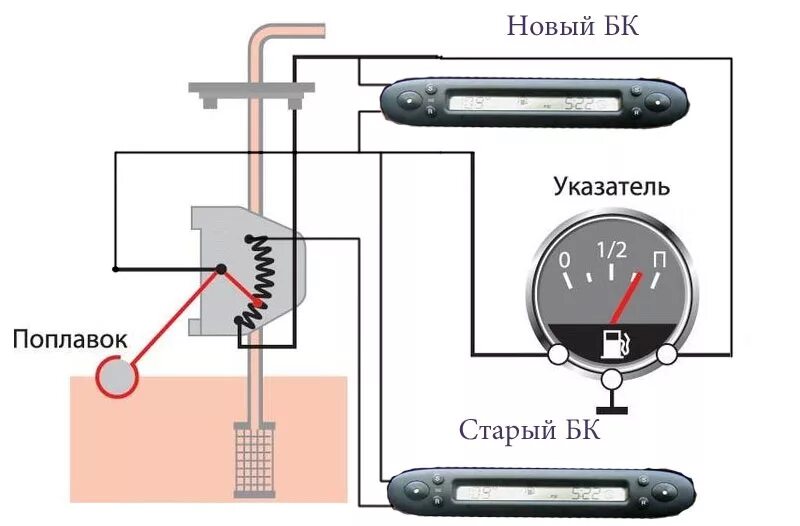 Подключение уровня топлива ваз Установка штатного бортового компьютера - Ford Mondeo II, 2 л, 1999 года электро