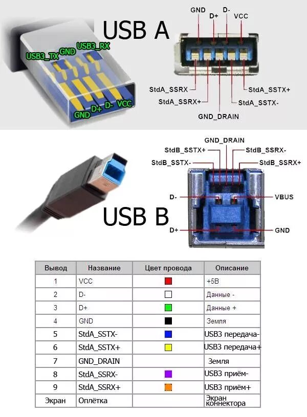 как подключить Usb разъем к материнской плате как designinte.com