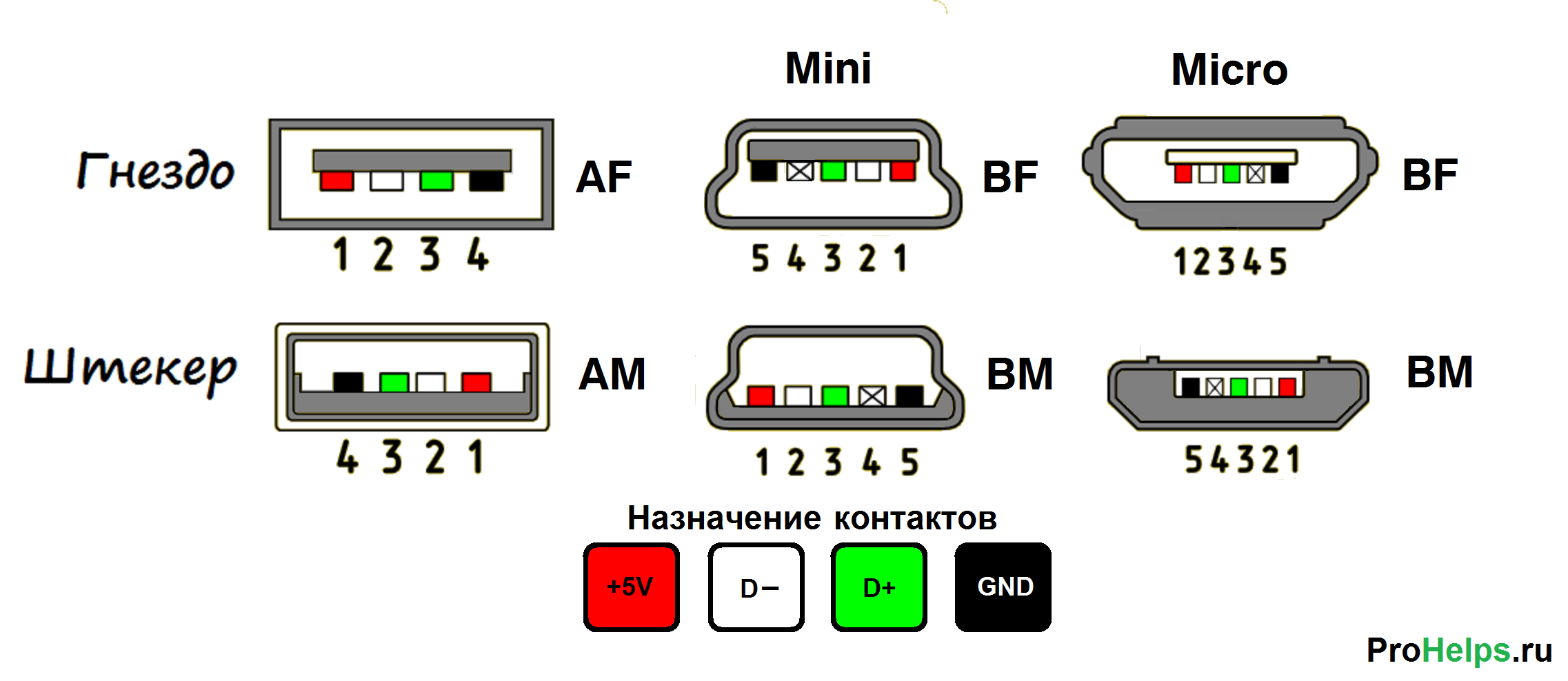 Подключение usb 3 Кабель USB 3.0 AM--AM В длинна 3 метра