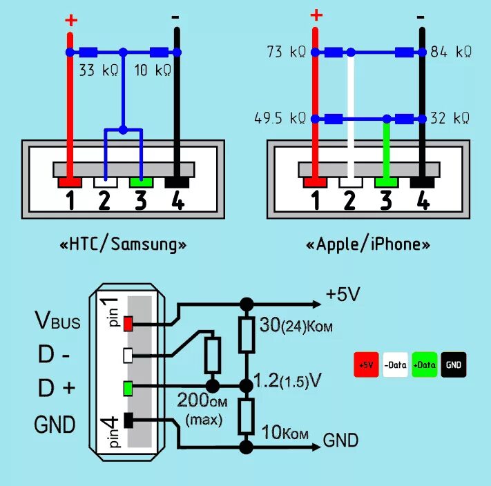 Подключение usb 3 uazbuka.ru - Показать сообщение отдельно - Почему за городом плохо заряжается те