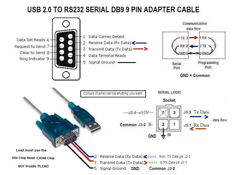 Подключение usb адаптера к компьютеру WheelchairDriver * View topic - Q LOGIC PROGRAMMING INTERFACE