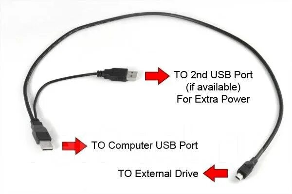 Подключение usb эндоскопа к компьютеру USB Y Кабель для внешних жестких дисков, новый, в наличии. Цена: 900 ₽ во Владив