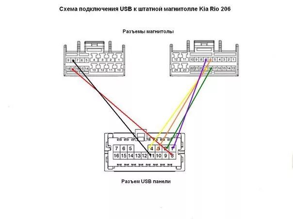 Подключение usb к штатной магнитоле Подключение панели USB к штатной магнитолле - KIA Rio (3G), 1,4 л, 2012 года авт