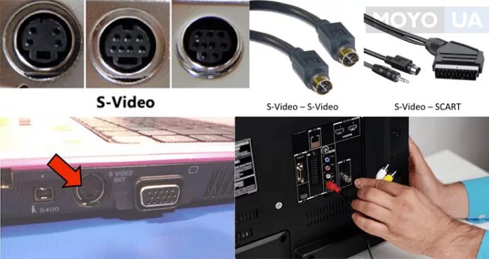 Подключение usb к телевизору через hdmi Razgledanje Blag Univerzitet как подключить тв к компьютеру через hdmi Jedinstvo