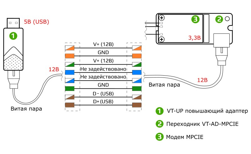 Подключение usb к зарядному устройству Схема подключения usb фото, видео - 38rosta.ru