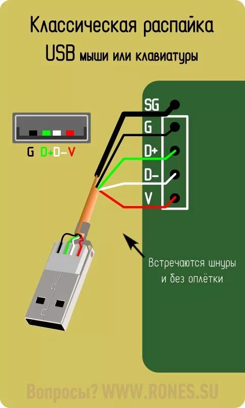 Usb соединение фото - DelaDom.ru